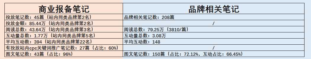 商业报备笔记数据