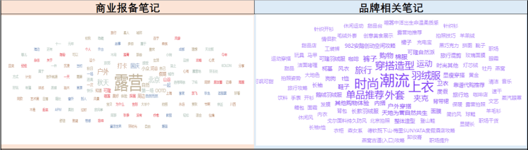 商业报备笔记数据2