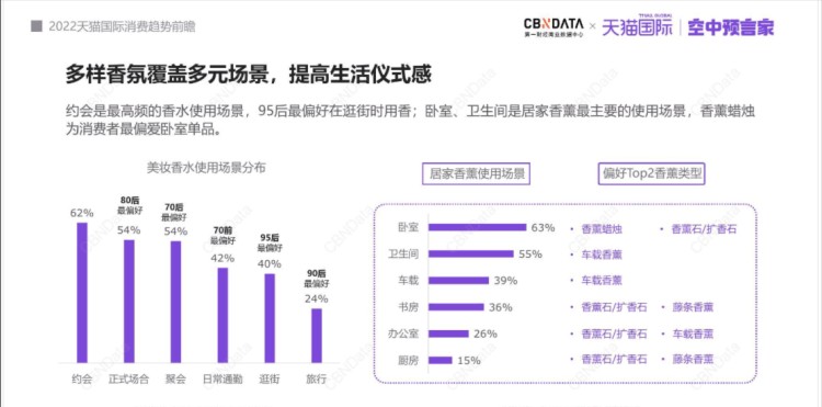 2022天猫国际的公开数据