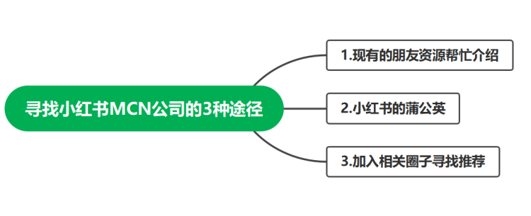 新手品牌商家寻找路径的信息