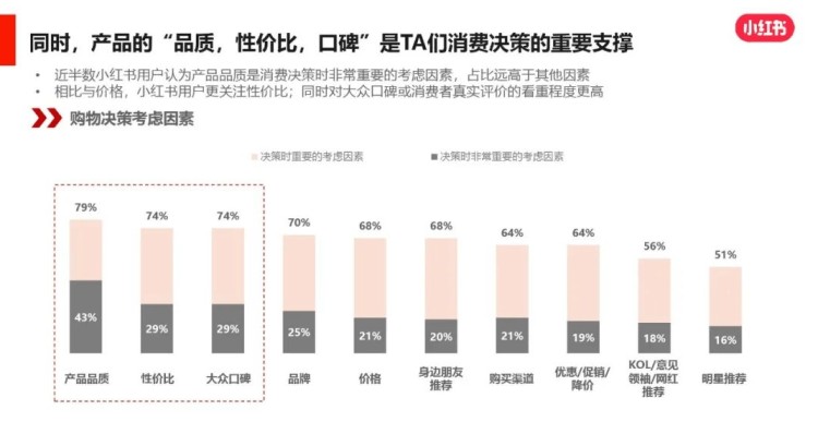 小红书用户对产品品质的调研数据