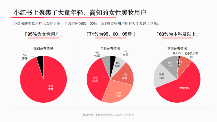 美妆用户画像