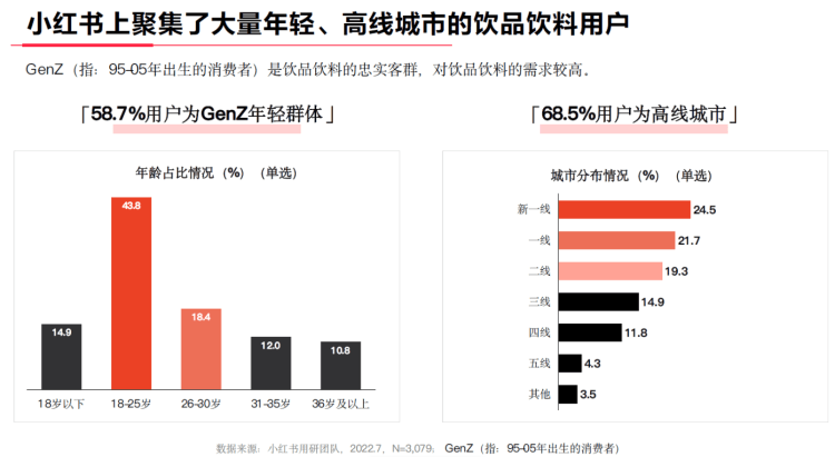 小红书饮料用户画像