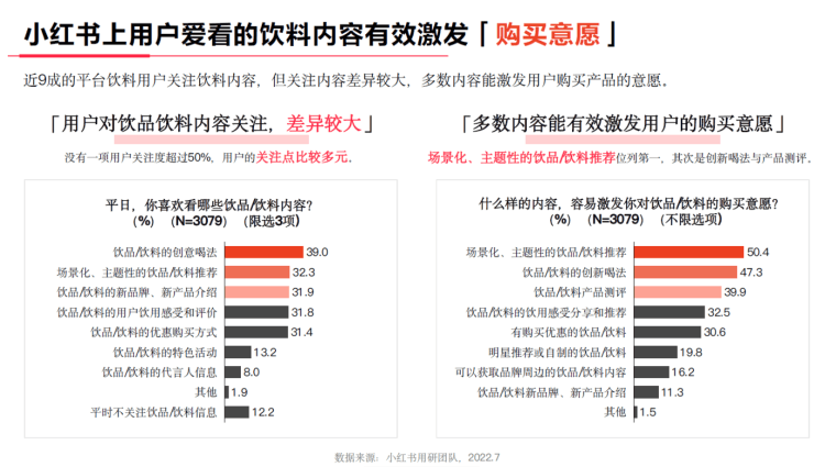 小红书饮料用户购买意向