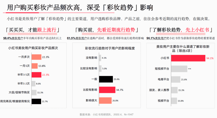 彩妆品类流行趋势