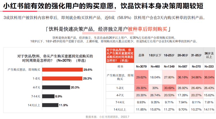 小红书饮料用户种草认可内容