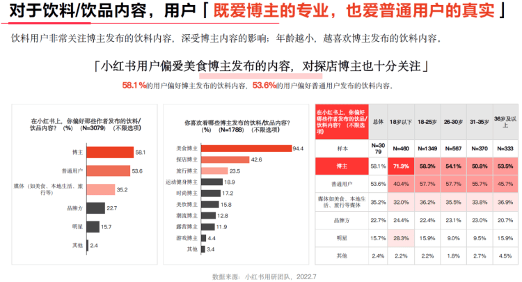 小红书饮料用户