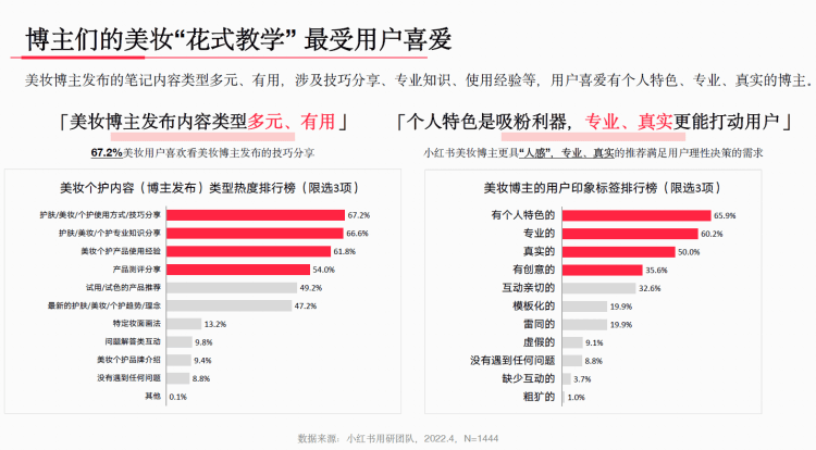 美妆博主的发布内容偏好