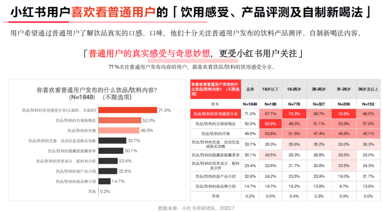 小红书饮料普通用户内容