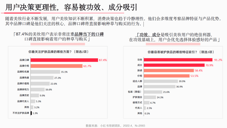 护肤品牌的选择决策