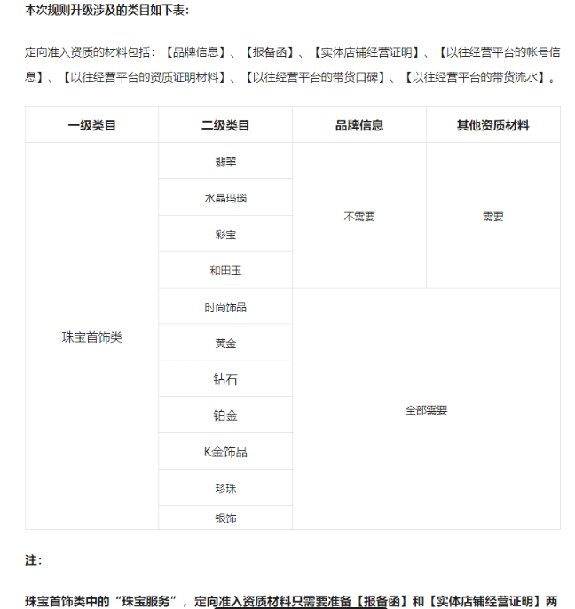 证明材料表单