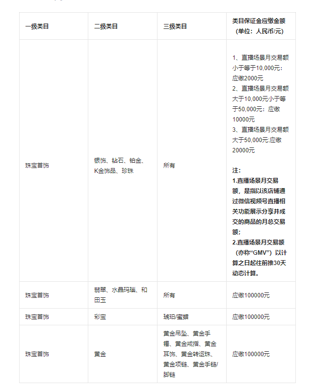 视频号小店珠宝类目缴纳保证金